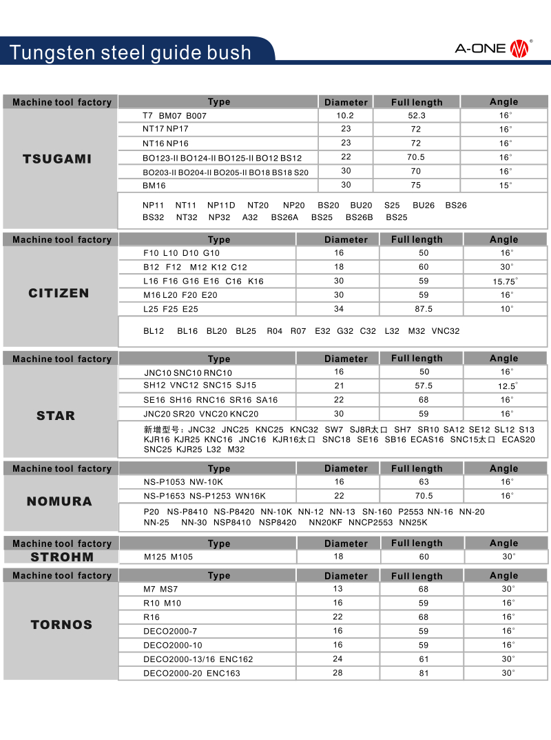 Hướng dẫn bằng th&eacute;p vonfram