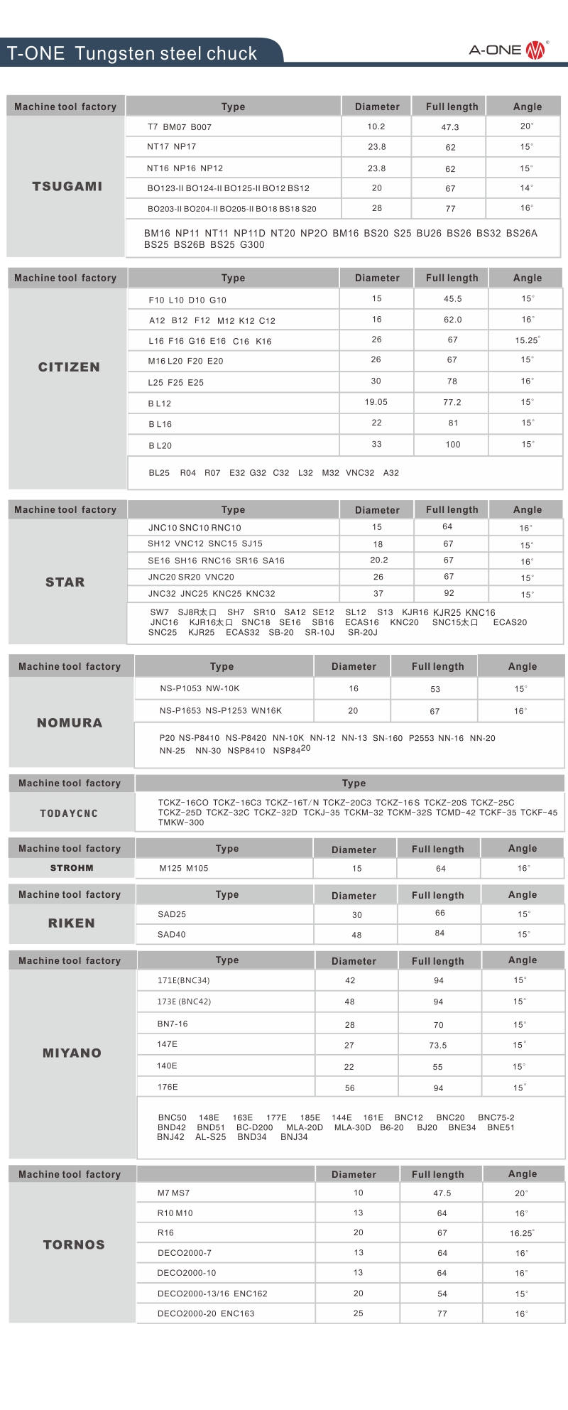T-One Vonfram Steel Chuck